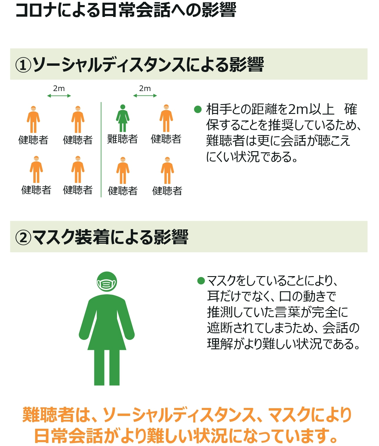 きこえの相談会